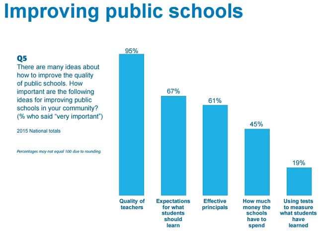 how can we improve education